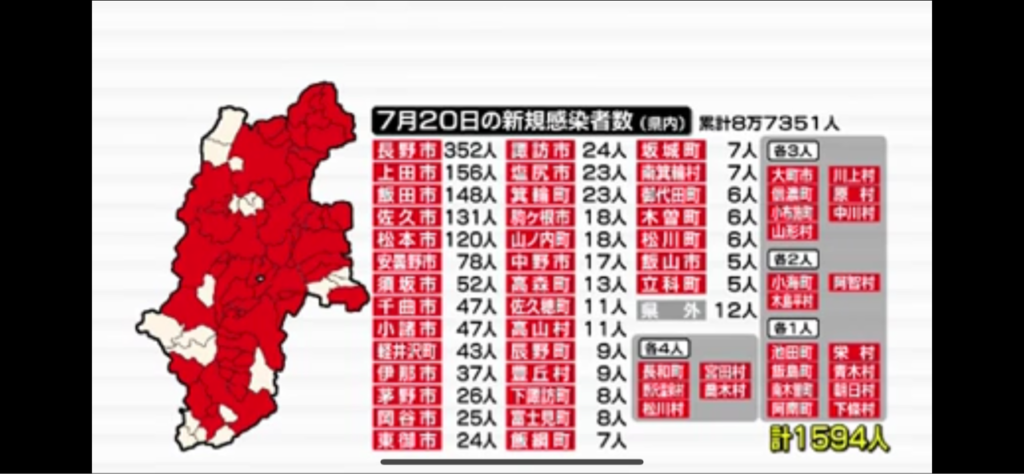 コロナが凄いけど皆さん何だか忘れてない？