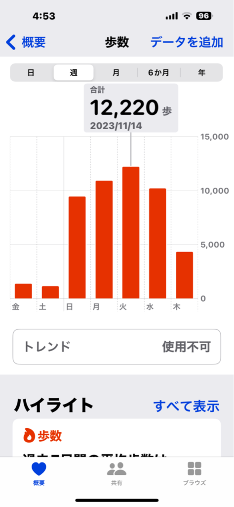 まだ足は装具付けてるのに！