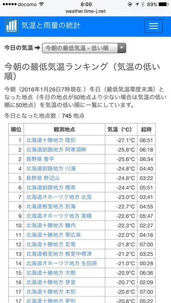 やっぱり寒いよ！